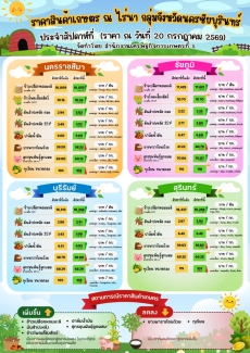 รายงานราคาสินค้าเกษตร
