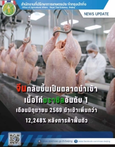 จีนกลับขึ้นเป็นตลาดนำเข้าเนื้อไก่บราซิลอันดับ