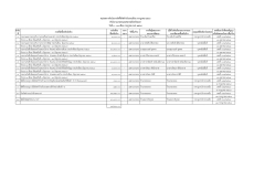 สรุปผลการดำเนินการจัดซื้อจ้ดจ้างในรอบเดือน