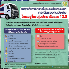 สหรัฐฯเก็บภาษีนำเข้าเพิ่มเติมภายใต้มาตรา