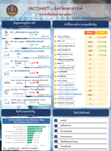 ข้อมูลเศรษฐกิจการค้าของจังหวัด เดือนมิถุนายน 2569