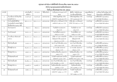 สรุปผลการจัดซื้อจัดจ้าง