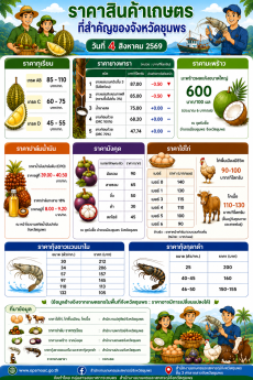 ราคาสินค้าเกษตรที่สำคัยของจังหวัดชุมพร