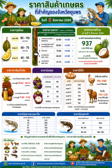 ราคาสินค้าเกษตรที่สำคัญของจังหวัดชุมพร