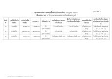 สรุปผลการดำเนินงานจัดซื้อจัดจ้างในรอบเดือนกรกฎาคม