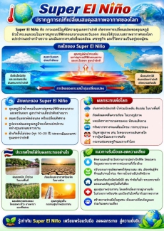 Super El Niño: ปรากฏการณ์ที่เปลี่ยนสมดุลสภาพอากาศของโลก