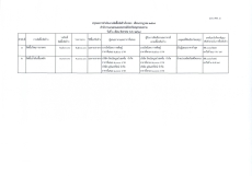 รายงานจัดซื้อจัดจ้างประจำเดือน กรกฎาคม 2569 (แบบ สขร.1)