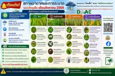 พยากรณ์สภาพอากาศและเฝ้าระวังการระบาดของศัตรูพืช