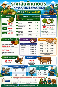 ราคาสินค้าเกษตรที่สำคัญของจังหวัดชุมพร