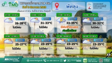 พยากรณ์อากาศ 24 ชม. วันที่ 9 สิงหาคม 2569
