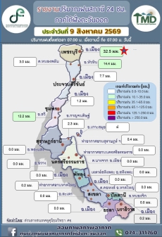 รายงานอุณหภูมิต่ำสุดบริเวณภาคใต้