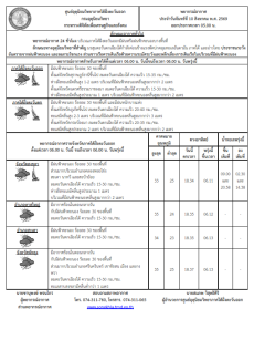 พยากรณ์อากาศ ประจำวันที่ 10 สิงหาคม 2569