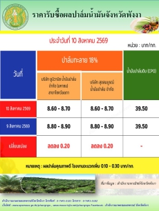 ราคารับซื้อผลปาล์มน้ำมันจังหวัดพังงา