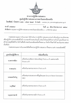 รายงานสรุปผลการปฏิบัติการฝนหลวง