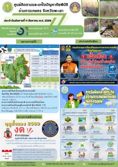 ศูนย์ติดตามและแก้ไขปัญหาภัยพิบัติ