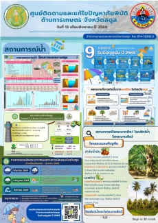 รายงานศูนย์ติดตามและแก้ไขปัญหาภัยพิบัติด้านการเกษตรจังหวัดสตูล