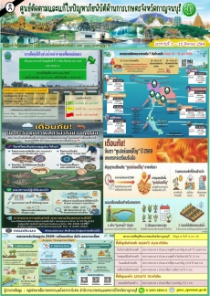 สรุปสถานการณ์ภัยพิบัติจังหวัดกาญจนบุรี
