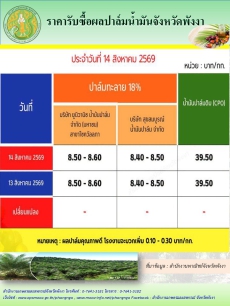 ราคารับซื้อผลปาล์มน้ำมันจังหวัดพังงา