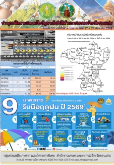 ข่าวศูนย์ติดตามและแก้ไขปัญหาภัยพิบัติด้านการเกษตรจังหวัดขอนแก่น