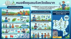 หมอพืชชุมชนคือใคร