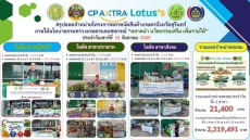 ยอดจำหน่ายตลาดนัดสินค้าเกษตรจังหวัดสุรินทร์