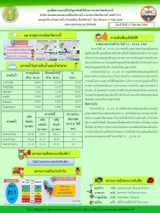 สภาพอากาศและสถานการณ์โรคระบาดในพืช