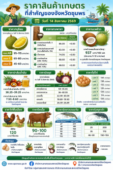 ราคาสินค้าเกษตรที่สำคัญของจังหวัดชุมพร