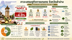 ภาวะเศรษฐกิจการเกษตร
