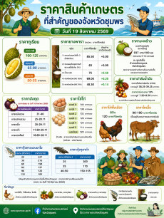 ราคาสินค้าเกษตรที่สำคัญของจังหวัดชุมพร