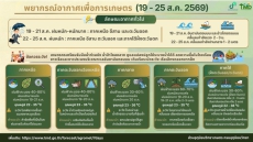 คาดหมายสภาพอากาศเพื่อการเกษตร ช่วงวันที่ 19 - 25 ส.ค. 69