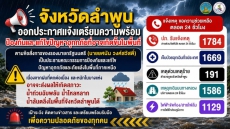 จังหวัดลำพูนออกประกาศแจ้งเตรียมความพร้อมป้องกันและแก้ไขปัญหาอุทกภัยที่อาจเกิดขึ้นในพื้นที่