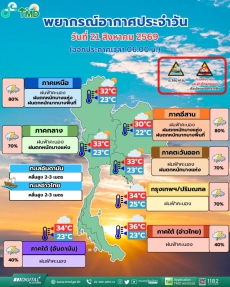 พยากรณ์ประจำวัน