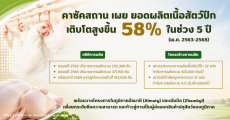 คาซัคสถานเผยยอดผลิตเนื้อสัตว์ปีกพุ่ง