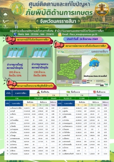 ติดตามภัยพิบัติ 24 สิงหาคม 2569