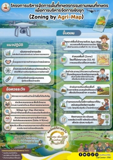 โครงการบริหารจัดการพื้นที่เกษตรกรรมตามแผนที่เกษตร