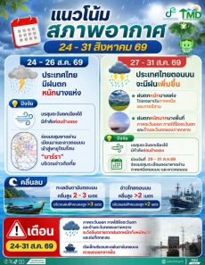 แนวโน้มสภาพอากาศ 24 - 31 ส.ค. 69