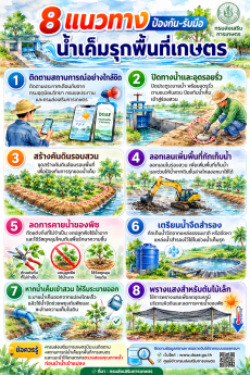 8 แนวทางป้องกัน–รับมือ “น้ำเค็มรุกพื้นที่เกษตร”