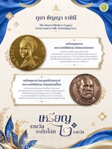 ขอเชิญชวนทุกท่านร่วมเทิดพระเกียรติและน้อมรำลึกในพระมหากรุณาธิคุณอันยิ่งใหญ่พลาดไม่ได้กับนิทรรศการสุดยิ่งใหญ่แห่งปี