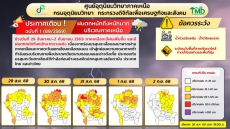 ศูนย์อุตุนิยมวิทยาภาคเหนือ
