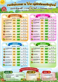 ราคาสินค้าเกษตร ณ ไร่นา กลุ่มนครชัยบุรินทร์