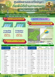 ติดตามภัยพิบัติ 27  สิงหาคม 2569