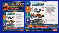 นายวิวัฒน์อินทร์ไทยวงศ์ผู้ว่าราชการจังหวัดลำปาง
