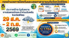 ประกาศเฝ้าระวังอันตรายจากฝนตกหนักและน้ำท่วมฉับพลัน