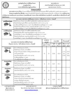 พยากรณ์อากาศ ประจำวันที่ 30 สิงหาคม 2569