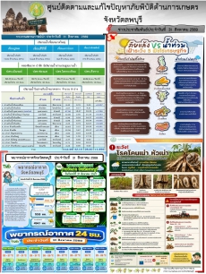 ข่าวประสัมพันธ์ศูนย์ติดตามและแก้ไขปัญหาภัยพิบัติด้านการเกษตร