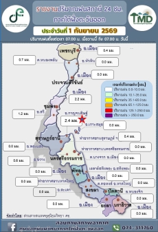 รายงานอุณหภูมิต่ำสุดบริเวณภาคใต้