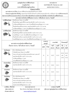 พยากรณ์อากาศ ประจำวันที่ 31 สิงหาคม 2569