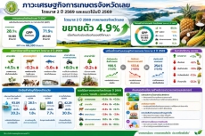ภาวะเศรษฐกิจการเกษตรจังหวัดเลยไตรมาสที่