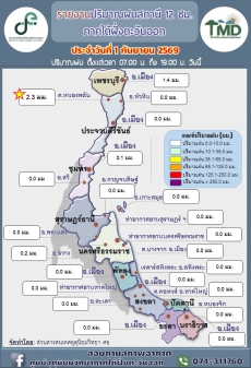 รายงานอุณหภูมิต่ำสุดบริเวณภาคใต้