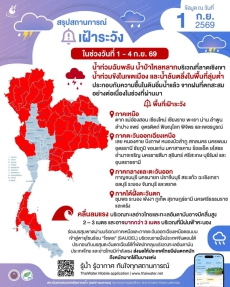 เฝ้าระวังสถานการณ์ฝนตกหนักในพื้นที่จังหวัดภาคเหนือ